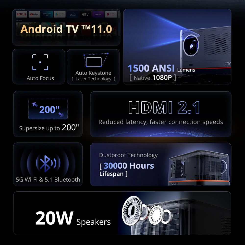 ETOE Whale Pro Android TV Projector, Native 1080P, 1500 ANSI, 4K Decoding, Auto Focus & Auto Keystone Correction