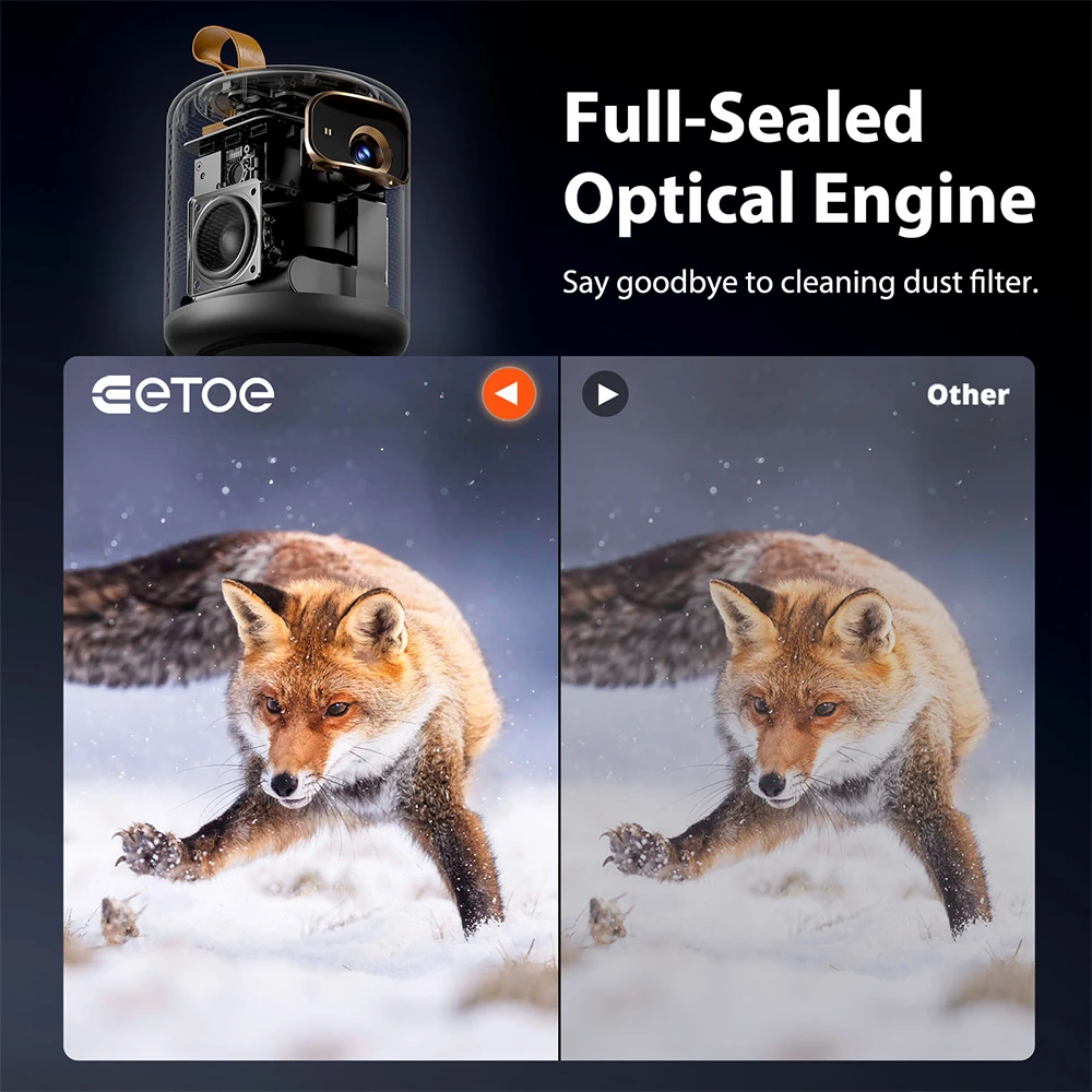[Google TV Certified] ETOE Dolphin DLP Projector, 500 ANSI Lumens, Native 1080P, 4K UHD Video Decoding, Auto Focus & Keystone, Dual-Band Wi-Fi, Netflix / YouTube / Prime Video Preinstalled